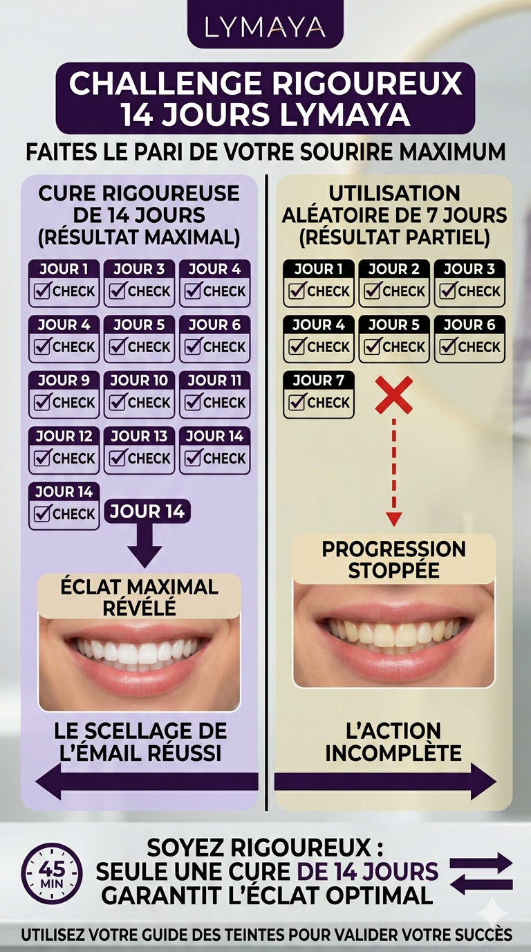 Bandes de Blanchiment Dentaire LYMAYA